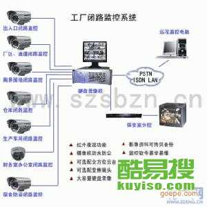 【熱點-通州北關(guān)監(jiān)控安裝多少錢-大眾點評-網(wǎng)絡(luò)布線攝像頭銷售】-北京酷易搜