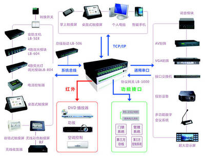 有線智能家居與無線智能家居的優(yōu)缺點(diǎn)