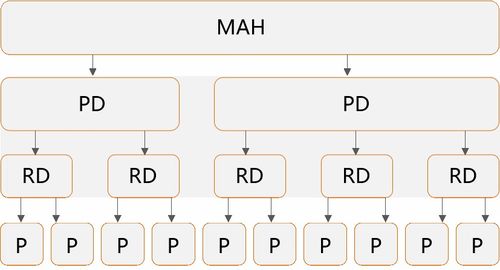 醫(yī)療器械互聯(lián)網(wǎng)銷售模式評(píng)析 基于商業(yè)價(jià)值和法律要求的統(tǒng)一
